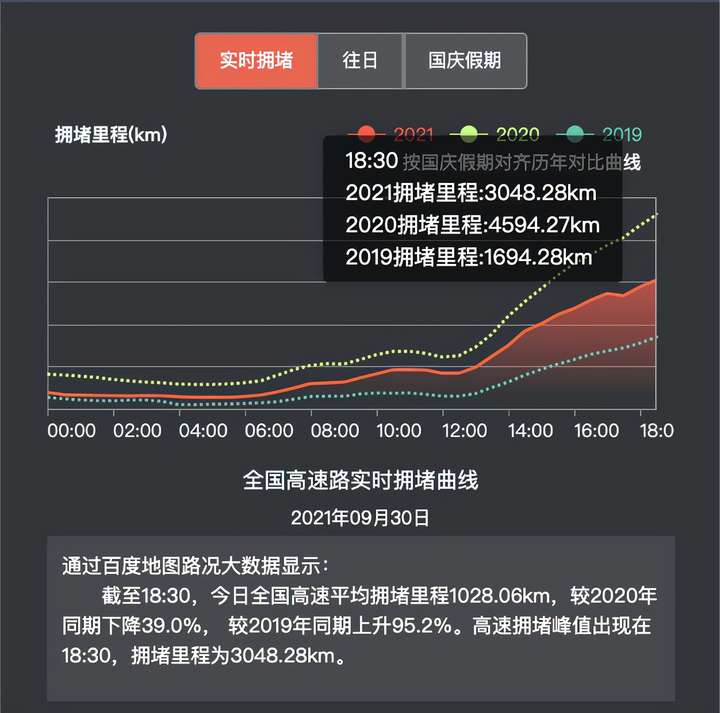 十一交通枢纽繁忙 百度地图显示广州南站成热门交通枢纽人流指数排行榜首