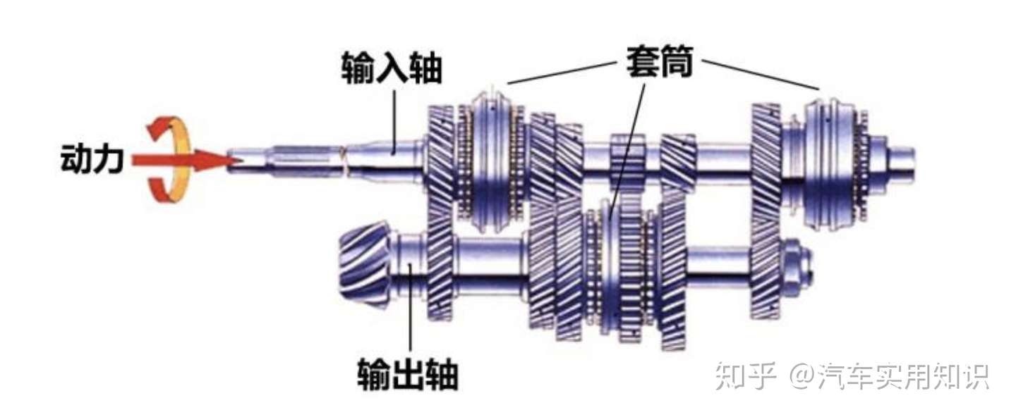 无级变速 手自一体 双离合都是什么意思 该怎么选择 汽车资讯 娱乐新闻网