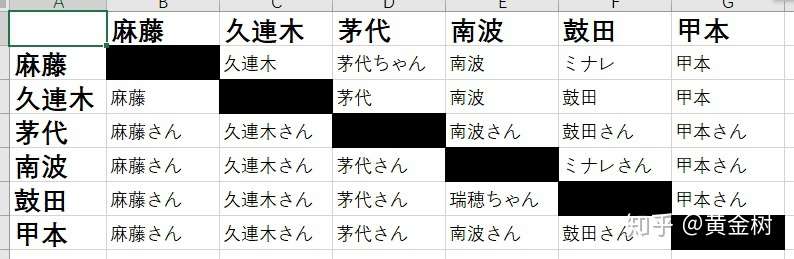 听我的电波吧 波よ聞いてくれ 从称谓分析mrs内部人物关系 知乎