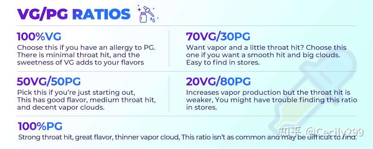 What Is Pg And Vg 知乎