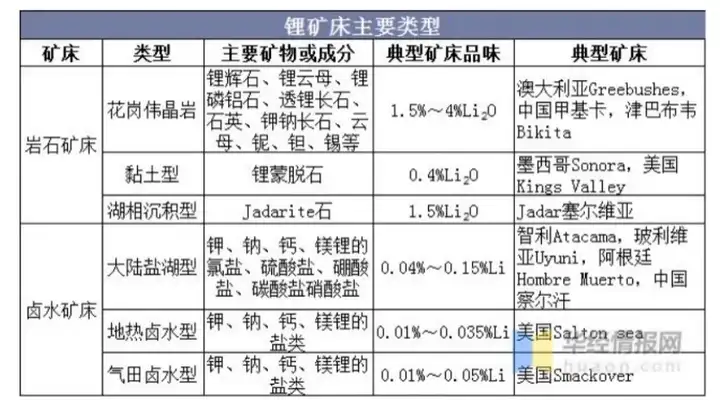 赣锋锂业——锂矿龙头还能否追上巅峰的自己？（锂矿巨头赣锋锂业发布重要公告）