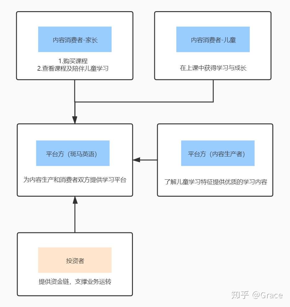 产品分析 为何斑马英语成吸金怪兽 知乎