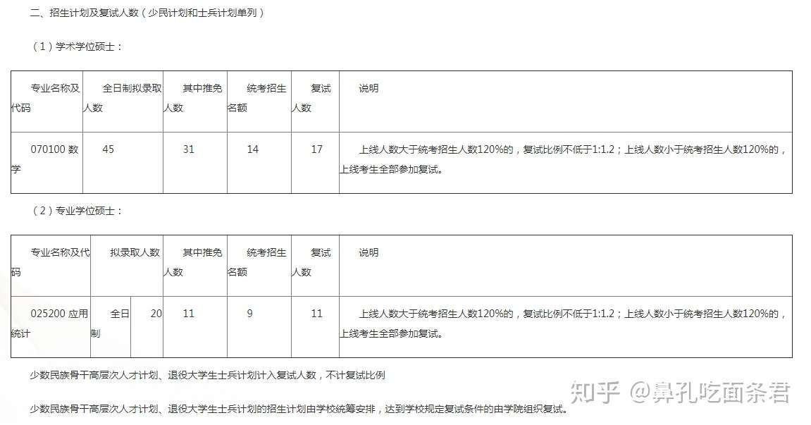 南京大学数学专业21年考研研究方向 招生人数 考试科目 参考书目 复试分数线 考研经验 知乎