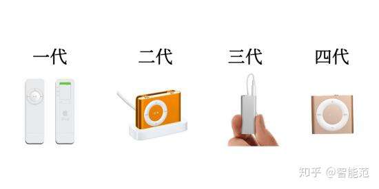 Ipod Shuffle 4评测 那款被称为苹果史上最纯粹的播放器 知乎