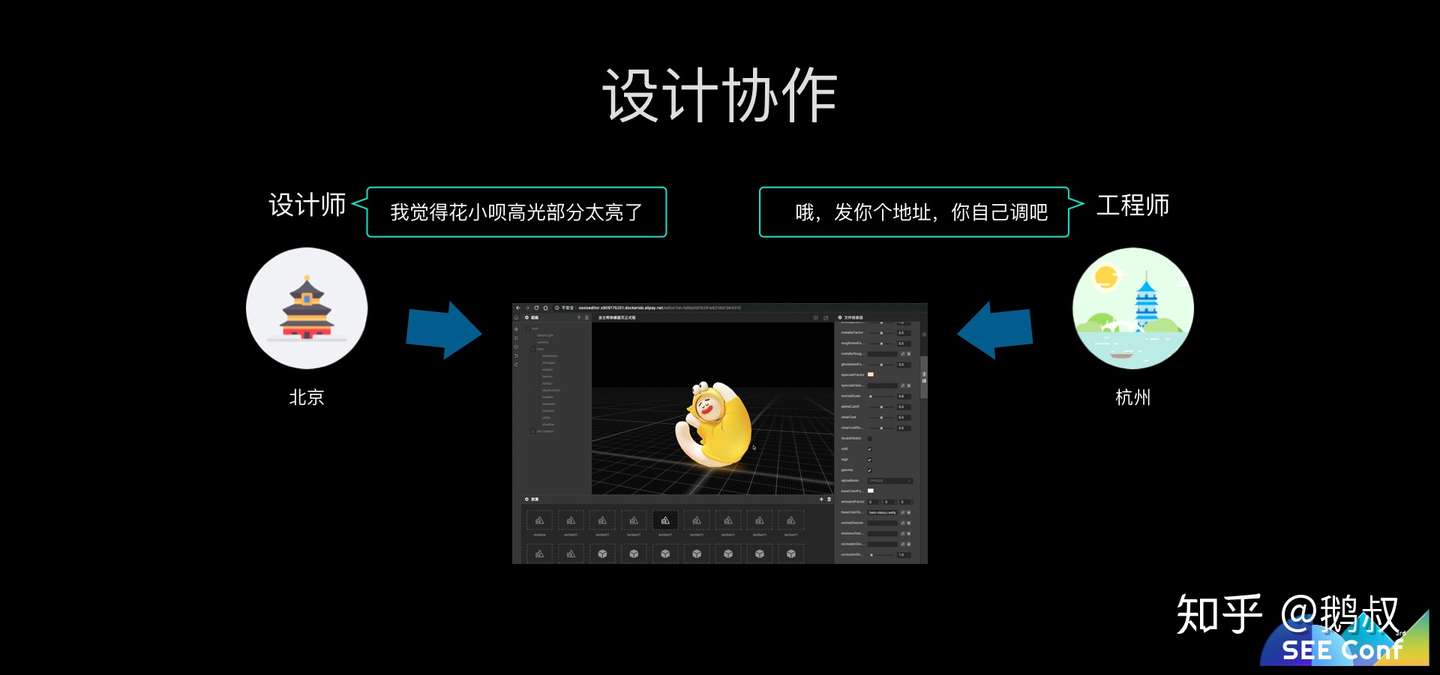 蚂蚁金服web 3d 技术探索之路 See Conf 知乎