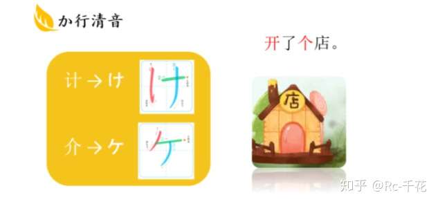 日语入门 日语初学者必看让你在日语学习的路上少走弯路 知乎