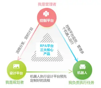 rpa是robotic process automation的簡稱,中文翻譯為機器人流程自動化