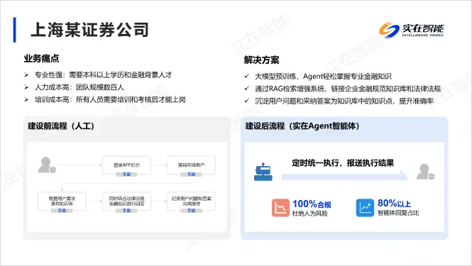 文字生成数字员工！实在AI Agent化身“六边形战士”落地千行百业