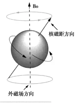 關於核磁共振波譜nmr,你想知道的都在這裡 - 知乎