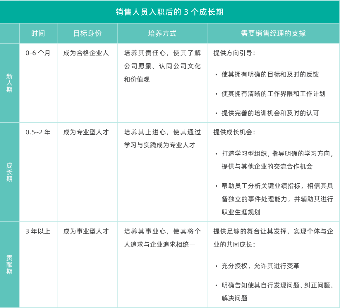 crm客户,销售客户管理系统crm,crm客户管理系统免费软件