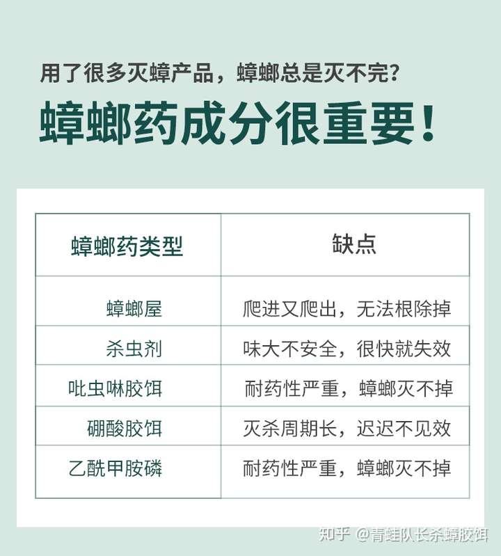 蟑螂药哪种最好用蟑螂药什么牌子好