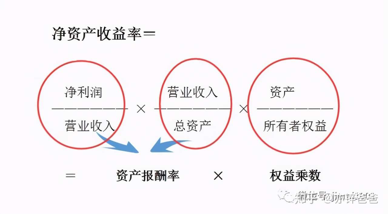 拆解roe 企业靠哪种模式最赚钱 知乎