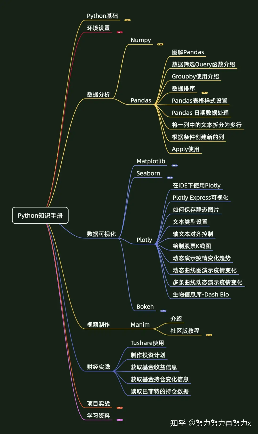 Python知识手册 更新到v4 1版 知乎