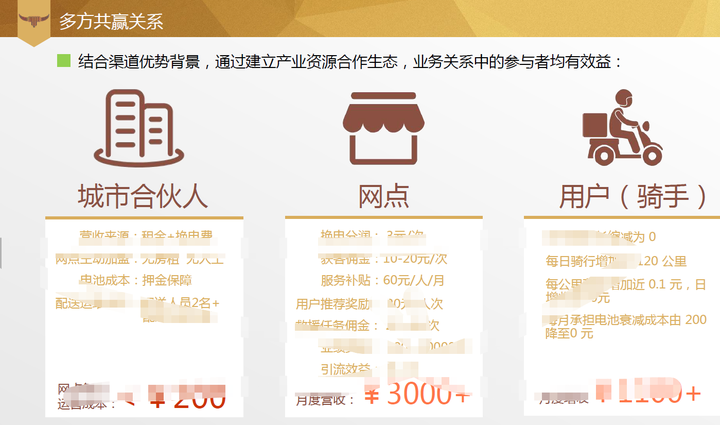 2021年更新创业投融资项目商业计划书专题合集 一文带你看懂2021年创业风口
