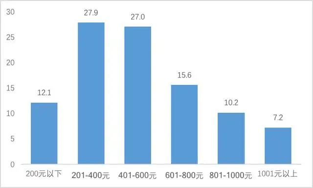 超4亿人次游客夜间出行（游客数量呈什么趋势） 第3张