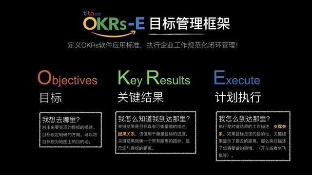 OKR和Scrum – 通过OKRs-E连接两个强大的框架