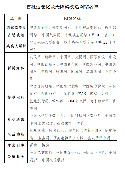 官方出手!为了近3亿人,微信、京东、抖音等43个APP将改造! - 第2张 - 多多参谋 官方出手!为了近3亿人,微信、京东、抖音等43个APP将改造! - 第2张