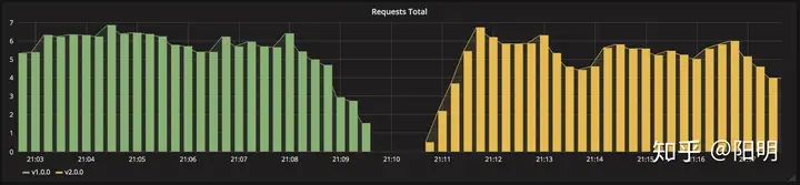 Kubernetes 部署策略详解-卡咪卡咪哈-一个博客