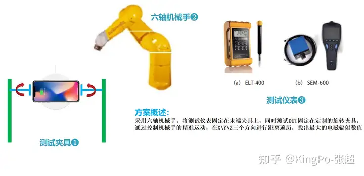 無線充電電磁輻射自動化測試插圖