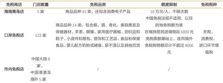 免税旅游零售龙头：中国中免（二）(图8)