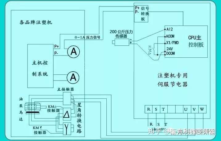 注塑机异步伺服节能改造最详细解密 知乎