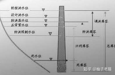常水位是什么意思?