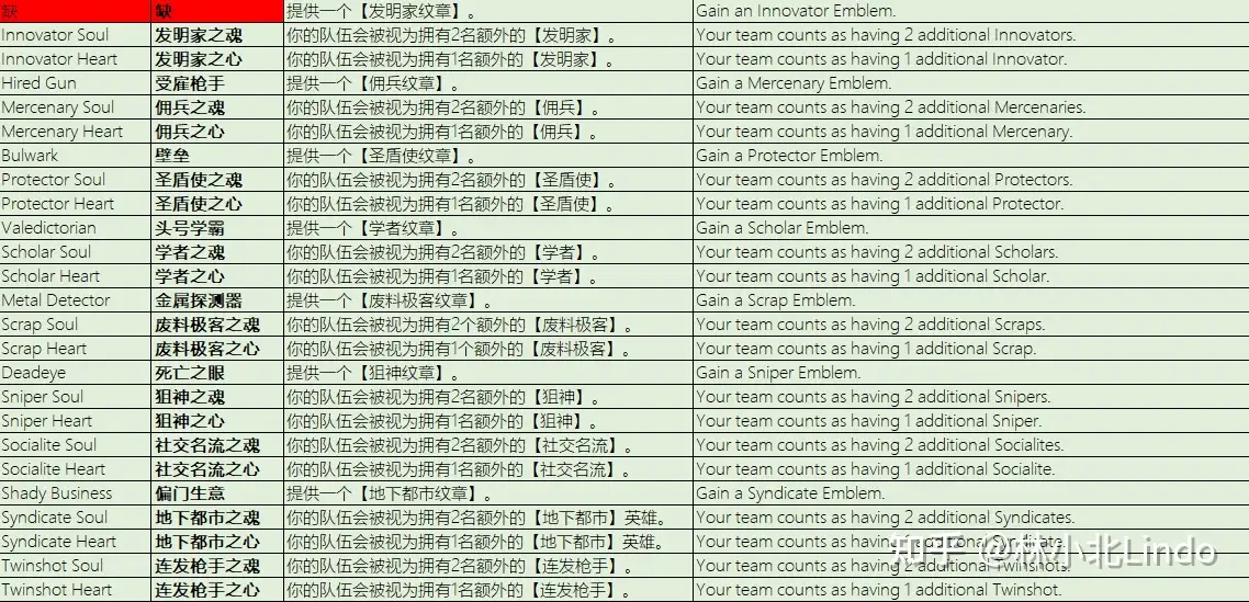 云顶北学：150种海克斯强化效果全解析【林小北】 - 知乎