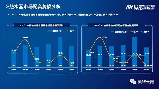 2021年H1中国房地产精装修热水器、净水器市场总结