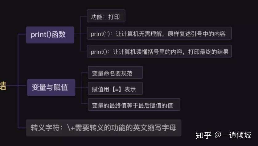 Python 基础语法0 知乎