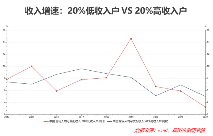 星图金融研究院发布中国居民消费趋势报告（2023）