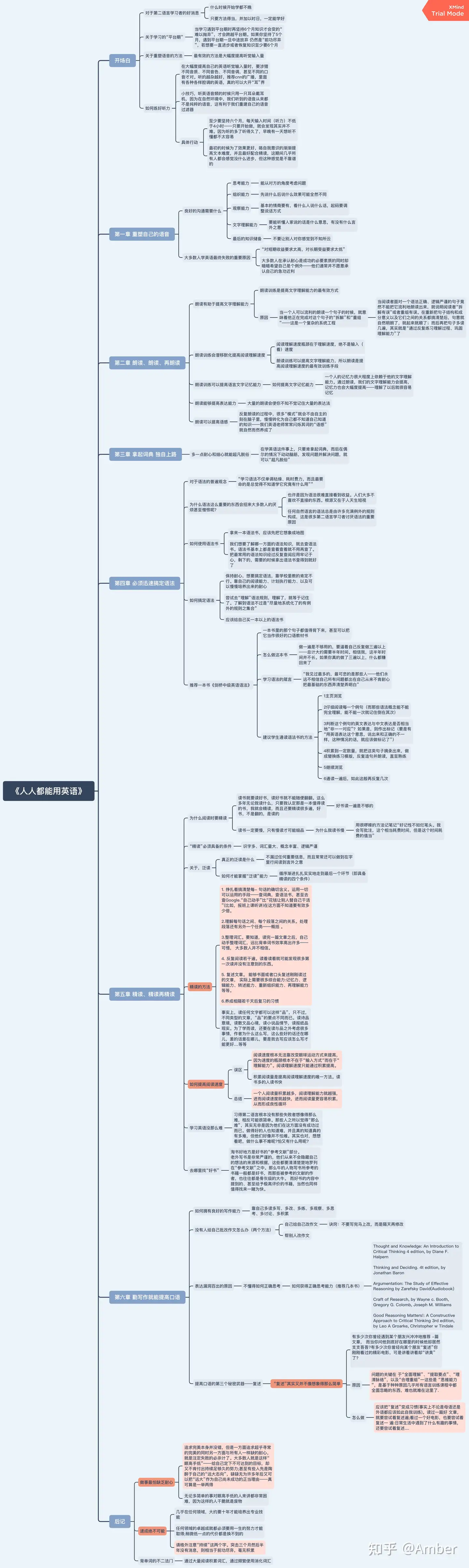 思维导图 人人都能用英语 李笑来 知乎