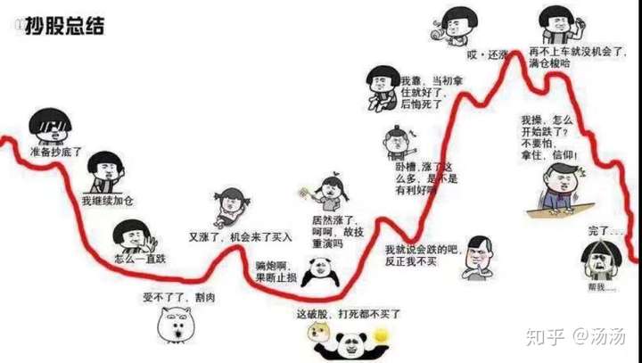 年轻人要不要去炒股?