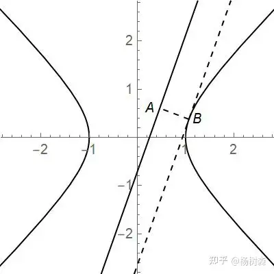 圆锥曲线的基本问题你真的会了吗2021年杨树森高中数学试题37