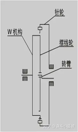  減速電機怎么拆開視頻_減速電機怎么拆開視頻教程