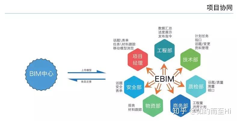 BIM技术在工程造价算量与管理中的应用解析-建智汇