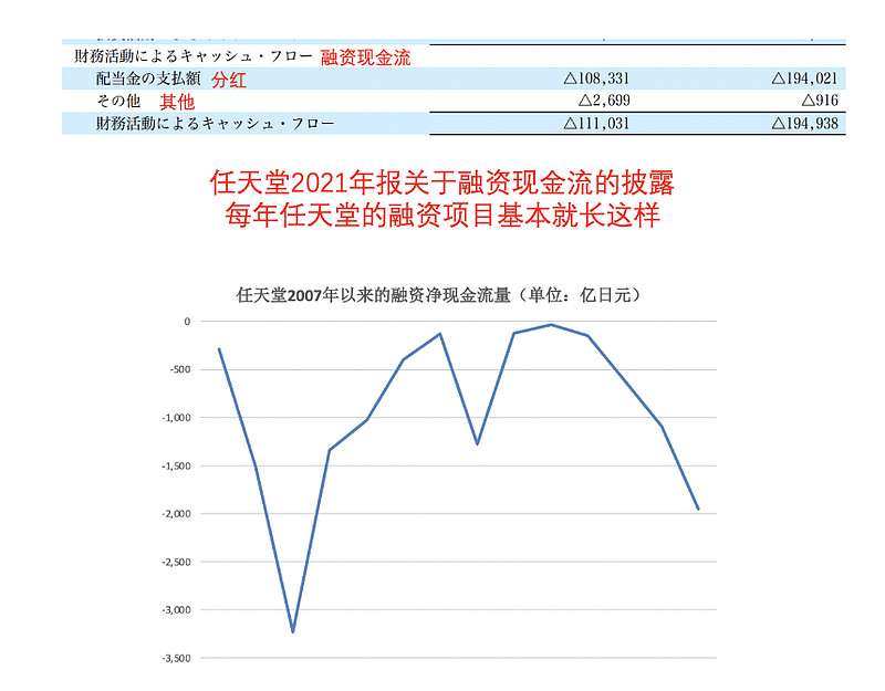 任天堂 超常专注的游戏巨匠 知乎