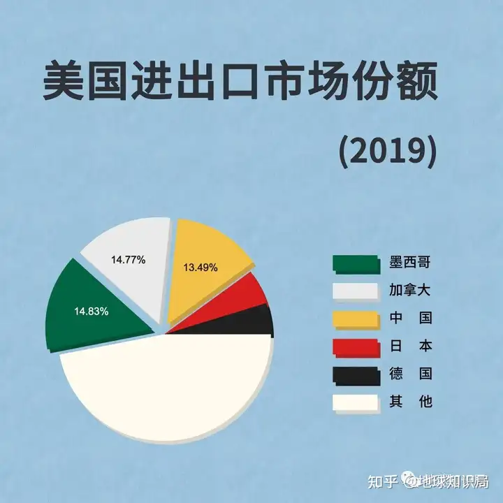 墨西哥取代中国“世界工厂”地位？ - 墨华网 (图7)
