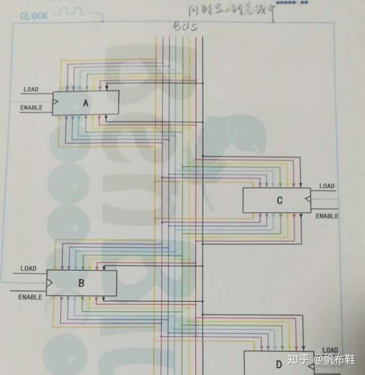 C11. 制作一个一位寄存器