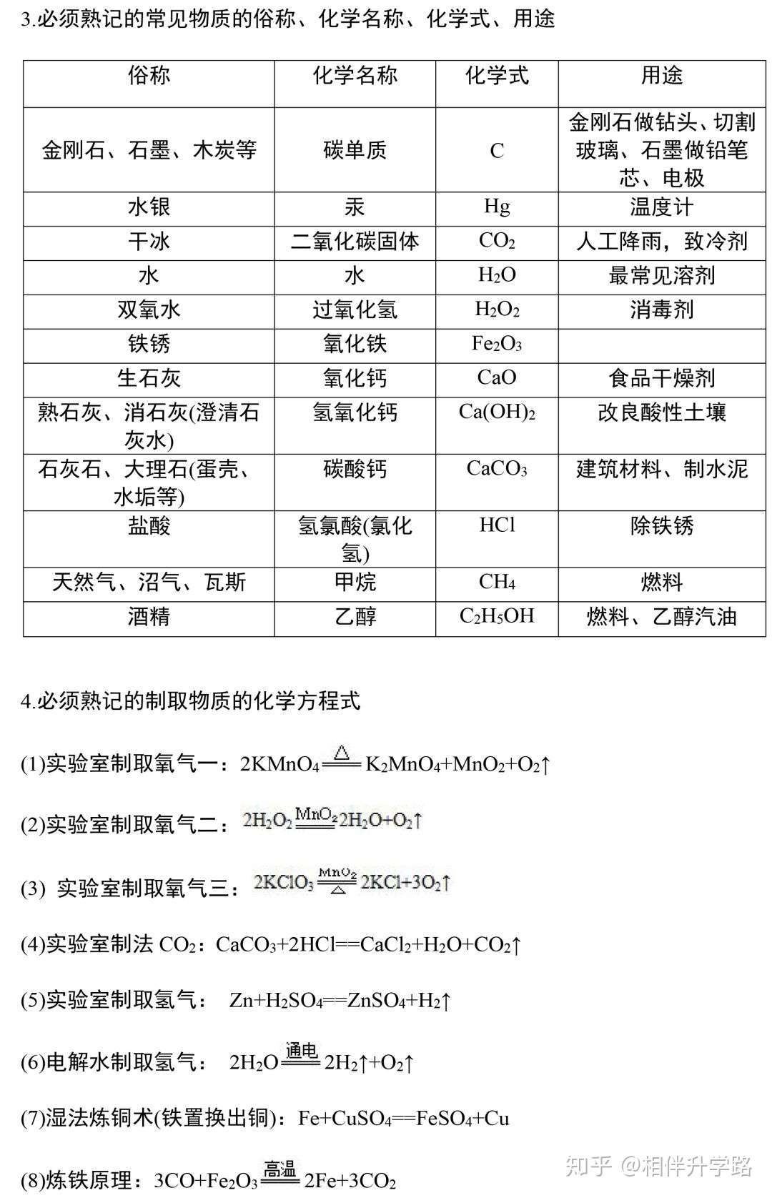 初中化学上册必背知识点总结 期末考点一目了然 赶快收藏 含重点化学方程式 知乎