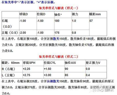 30s教你如何快速的看懂验光单 知乎