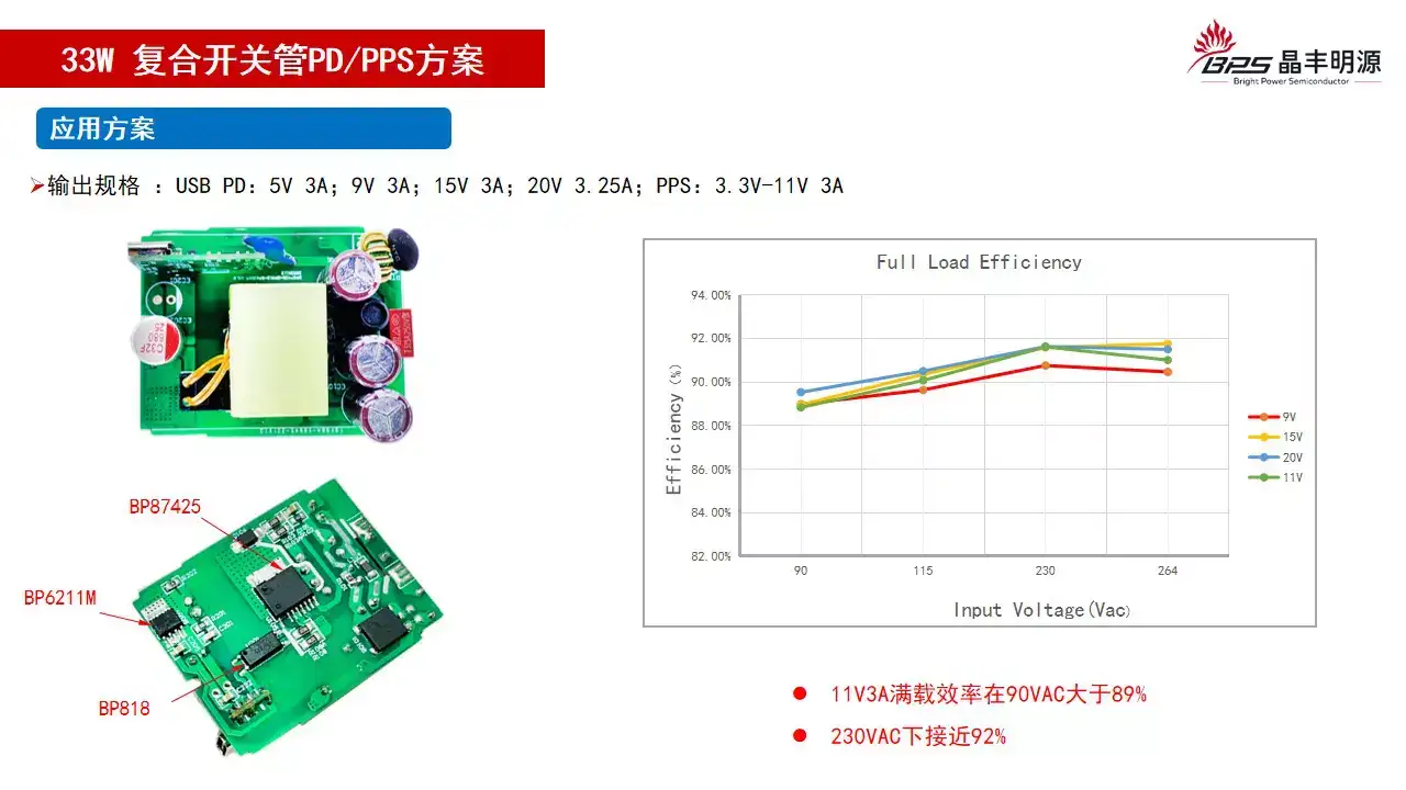 精简、高精度、高效率，晶丰明源磁耦通讯USB-PD产品介绍- 知乎