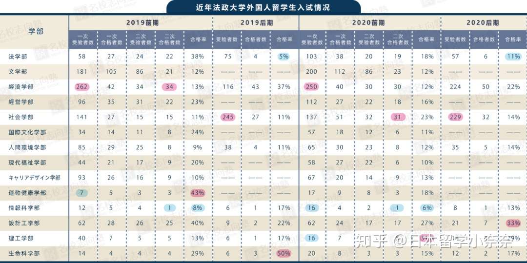 出愿tips丨法政大学学部综合报考指南 知乎