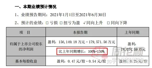 歌尔股份预计上半年净利翻倍 北向大幅加仓 拟分拆子公司歌尔微至创业板上市