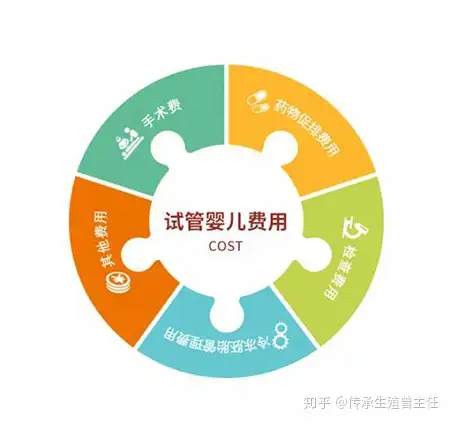 广州正规助孕机构（居然可以这样）