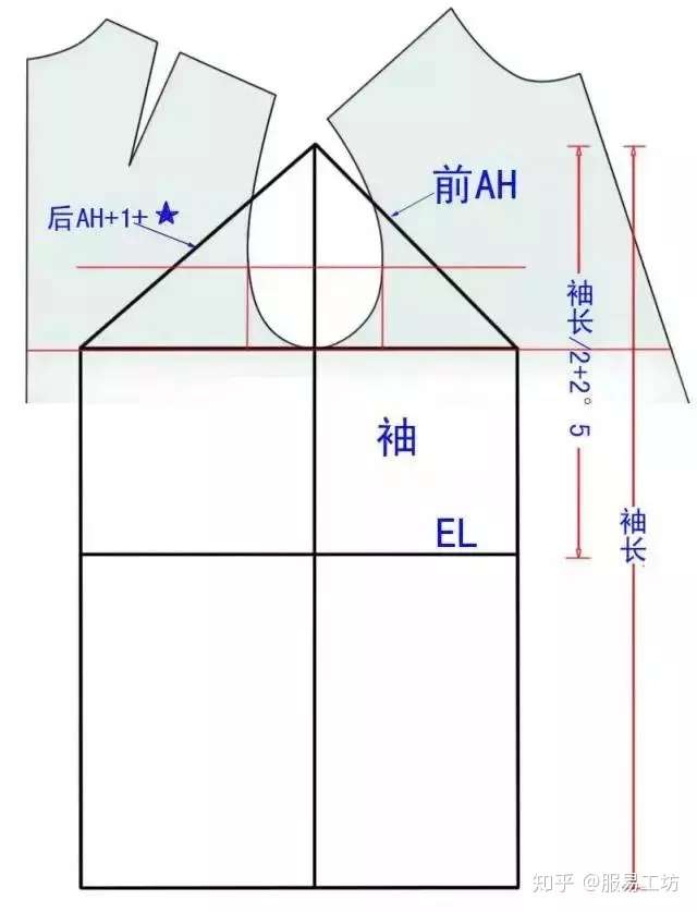 日本新文化式女装上衣 袖的原型制图教程 知乎