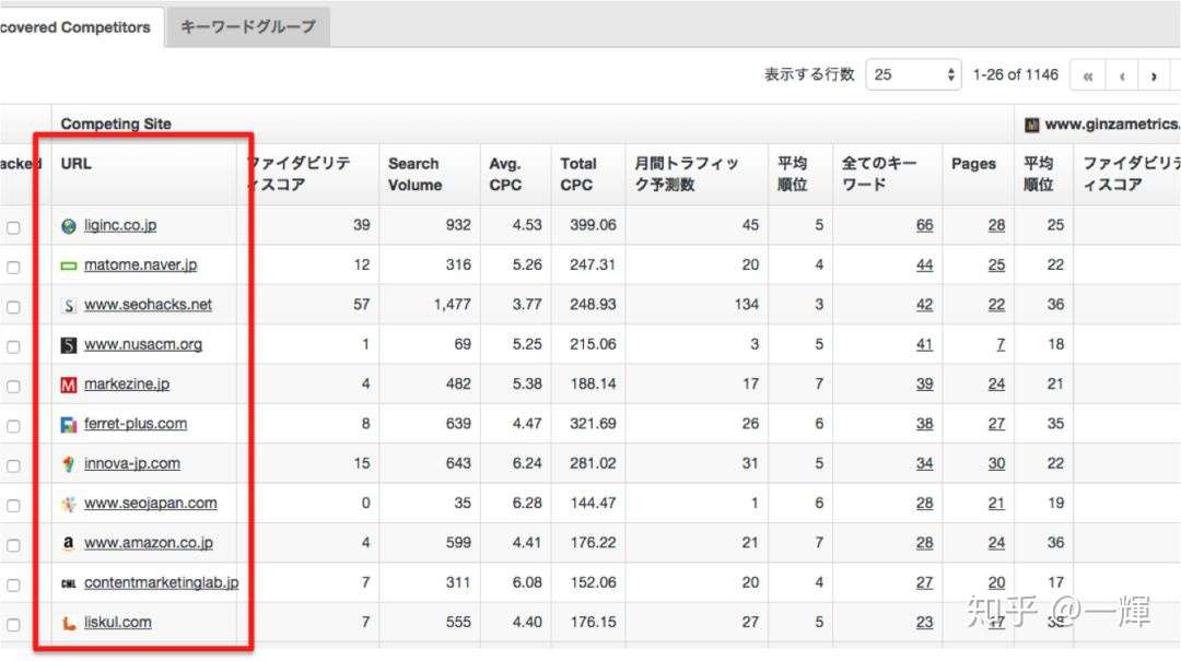 日本电商日本站常用关键词搜索网站 知乎