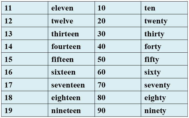 Pte干货 英文数字的读法 知乎