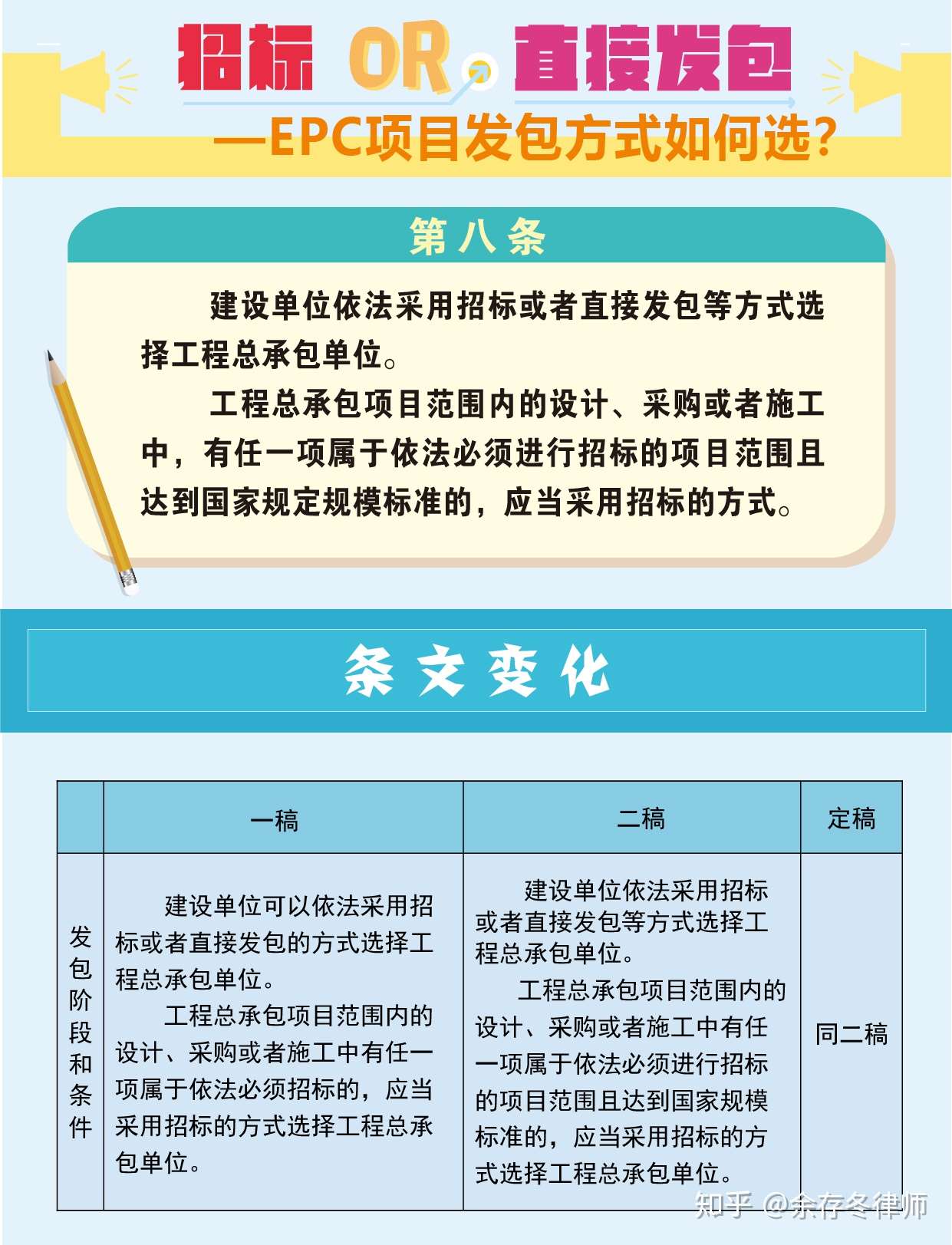 招标or直接发包 Epc项目发包方式如何选 工程总承包管理办法 解读07期 知乎