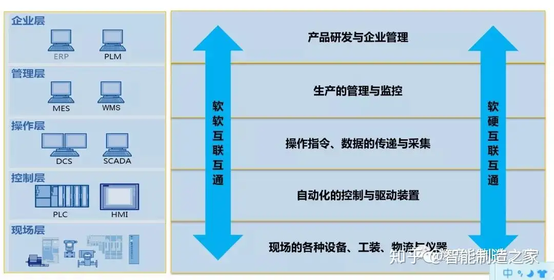 一文带你了解ERP、APS和MES系统| 综合篇（二） - 知乎