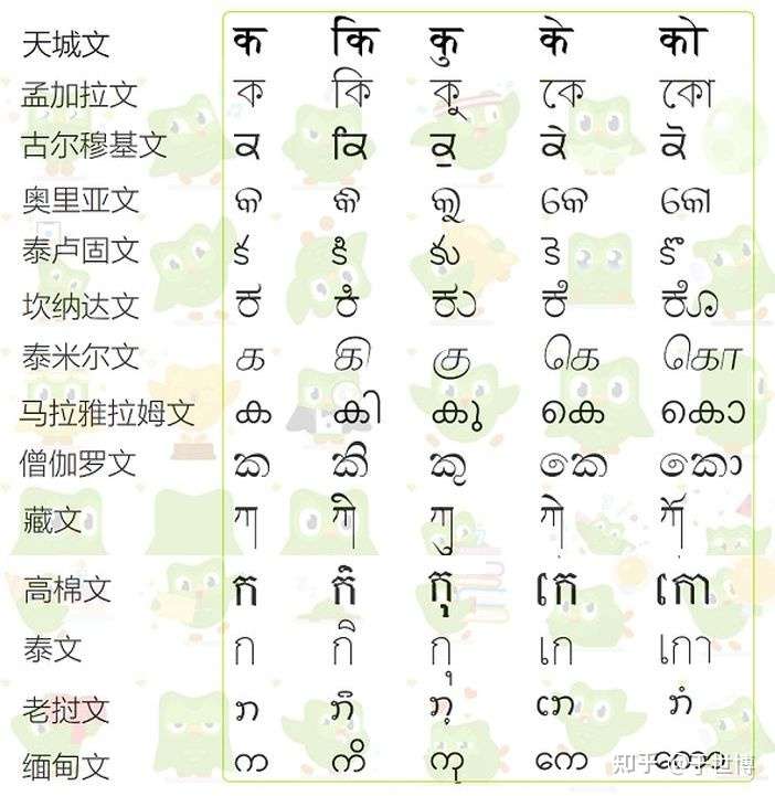 西里尔蒙古文和 回鹘体蒙古文这两套截然不同的字母体系来书写,而使用